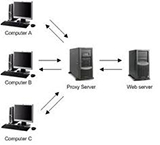 Proxy - сервер